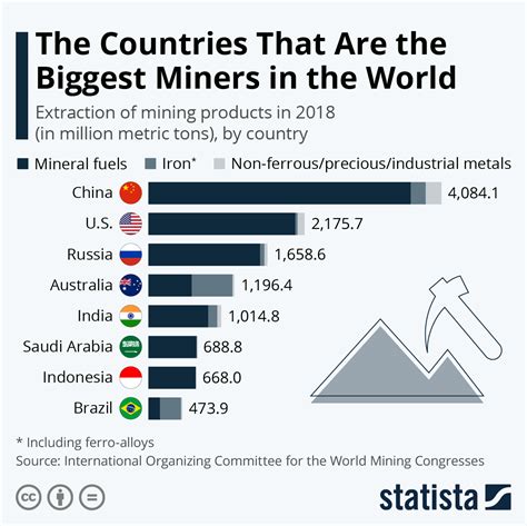 how many mines are in china